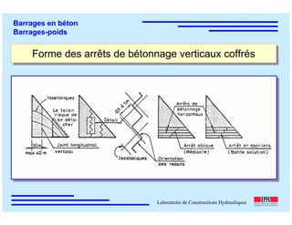 ÉC OLE POLY TEC HNIQUE
FÉDÉRALE D E LAUSANNE
Laboratoire de Constructions Hydrauliques
Barrages en béton
Barrages-poids
Forme des arrêts de bétonnage verticaux coffrésForme des arrêts de bétonnage verticaux coffrés
 