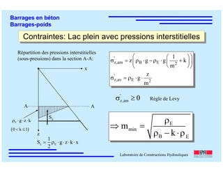 ÉC OLE POLY TEC HNIQUE
FÉDÉRALE D E LAUSANNE
Laboratoire de Constructions Hydrauliques
Barrages en béton
Barrages-poids
Contraintes: Lac plein avec pressions interstitiellesContraintes: Lac plein avec pressions interstitielles
Répartition des pressions interstitielles
(sous-pressions) dans la section A-A: '
z,am B E 2
'
z,av E 2
1
z g g k
m
z
g
m
⎛ ⎞⎛ ⎞
σ = ρ ⋅ −ρ ⋅ +⎜ ⎟⎜ ⎟
⎝ ⎠⎝ ⎠
σ = ρ ⋅ ⋅
'
z,am 0σ ≥
E
min
B E
m
k
ρ
⇒ =
ρ − ⋅ρ
E g z kρ ⋅ ⋅ ⋅
( )0 k 1< ≤
Règle de Levy
AA
x
z
Sz
z E
1
S g z k x
2
= ρ ⋅ ⋅ ⋅ ⋅
 