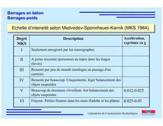 ÉC OLE POLY TEC HNIQUE
FÉDÉRALE D E LAUSANNE
Laboratoire de Constructions Hydrauliques
Barrages en béton
Barrages-poids
0.025-0.05Frayeur. Petites fissures dans les murs d'adobe et les plâtresVI
0.012-0.025Beaucoup de dormeurs s'éveillent, fort balancement des
objets suspendus
V
Ressenti par beaucoup. Craquements, léger balancement des
objets suspendus
IV
Ressenti par peu de monde (analogue au passage d'un
camion)
III
A peine ressentie (personnes au repos dans les étages
élevés)
II
Seulement enregistré par les sismographesI
Accélération,
exprimée en g
DescriptionDegré
MKS
Echelle d’intensité selon Medvedev-Sponnheuer-Karnik (MKS 1964)Echelle d’intensité selon Medvedev-Sponnheuer-Karnik (MKS 1964)
 