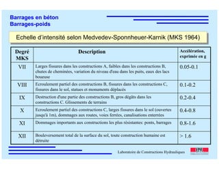 ÉC OLE POLY TEC HNIQUE
FÉDÉRALE D E LAUSANNE
Laboratoire de Constructions Hydrauliques
Barrages en béton
Barrages-poids
> 1.6Bouleversement total de la surface du sol, toute construction humaine est
détruite
XII
0.8-1.6Dommages importants aux constructions les plus résistantes: ponts, barragesXI
0.4-0.8Ecroulement partiel des constructions C, larges fissures dans le sol (ouvertes
jusqu'à 1m), dommages aux routes, voies ferrées, canalisations enterrées
X
0.2-0.4Destruction d'une partie des constructions B, gros dégâts dans les
constructions C. Glissements de terrains
IX
0.1-0.2Ecroulement partiel des constructions B, fissures dans les constructions C,
fissures dans le sol, statues et monuments déplacés
VIII
0.05-0.1Larges fissures dans les constructions A, faibles dans les constructions B,
chutes de cheminées, variation du niveau d'eau dans les puits, eaux des lacs
boueuse
VII
Accélération,
exprimée en g
DescriptionDegré
MKS
Echelle d’intensité selon Medvedev-Sponnheuer-Karnik (MKS 1964)Echelle d’intensité selon Medvedev-Sponnheuer-Karnik (MKS 1964)
 