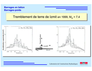ÉC OLE POLY TEC HNIQUE
FÉDÉRALE D E LAUSANNE
Laboratoire de Constructions Hydrauliques
Barrages en béton
Barrages-poids
Tremblement de terre de Izmit en 1999, Mw = 7.4Tremblement de terre de Izmit en 1999, Mw = 7.4
Accélérationspectrale[m/s2]
Perpendiculaire
 