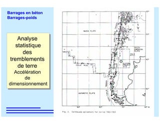 ÉC OLE POLY TEC HNIQUE
FÉDÉRALE D E LAUSANNE
Laboratoire de Constructions Hydrauliques
Barrages en béton
Barrages-poids
Analyse
statistique
des
tremblements
de terre
Accélération
de
dimensionnement
Analyse
statistique
des
tremblements
de terre
Accélération
de
dimensionnement
 