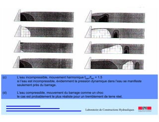 ÉC OLE POLY TEC HNIQUE
FÉDÉRALE D E LAUSANNE
Laboratoire de Constructions Hydrauliques
Barrages en béton
Barrages-poids
(c) L’eau incompressible, mouvement harmonique fbarr/flac = 1.5
si l’eau est incompressible, évidemment la pression dynamique dans l’eau se manifeste
seulement près du barrage.
(d) L’eau compressible, mouvement du barrage comme un choc
le cas est probablement le plus réaliste pour un tremblement de terre réel.
 