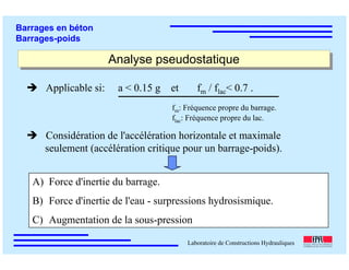ÉC OLE POLY TEC HNIQUE
FÉDÉRALE D E LAUSANNE
Laboratoire de Constructions Hydrauliques
Barrages en béton
Barrages-poids
Analyse pseudostatiqueAnalyse pseudostatique
Applicable si: a < 0.15 g et fm / flac< 0.7 .
fm: Fréquence propre du barrage.
flac: Fréquence propre du lac.
Considération de l'accélération horizontale et maximale
seulement (accélération critique pour un barrage-poids).
A) Force d'inertie du barrage.
B) Force d'inertie de l'eau - surpressions hydrosismique.
C) Augmentation de la sous-pression
 