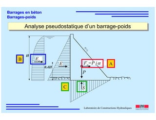 ÉC OLE POLY TEC HNIQUE
FÉDÉRALE D E LAUSANNE
Laboratoire de Constructions Hydrauliques
Barrages en béton
Barrages-poids
Analyse pseudostatique d’un barrage-poidsAnalyse pseudostatique d’un barrage-poids
0.4H
1
m
P
Fe=P įα
Ee
E
S
H
A
B
C
 