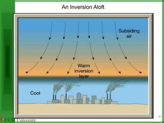 Air Pollution | PPT