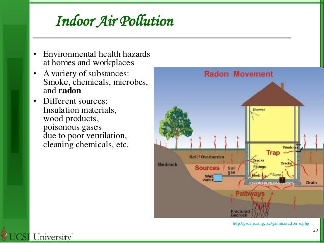 pollutant hazards National emission standards for hazardous air pollutants hazardous air pollutants are defined by the federal clean air act as pollutants that cause or may cause cancer or other serious health effects, such as reproductive effects or birth defects, or adverse environmental and ecological effects. pollutant hazards National emission standards for hazardous air pollutants hazardous air pollutants are defined by the federal clean air act as pollutants that cause or may cause cancer or other serious health effects, such as reproductive effects or birth defects, or adverse environmental and ecological effects.