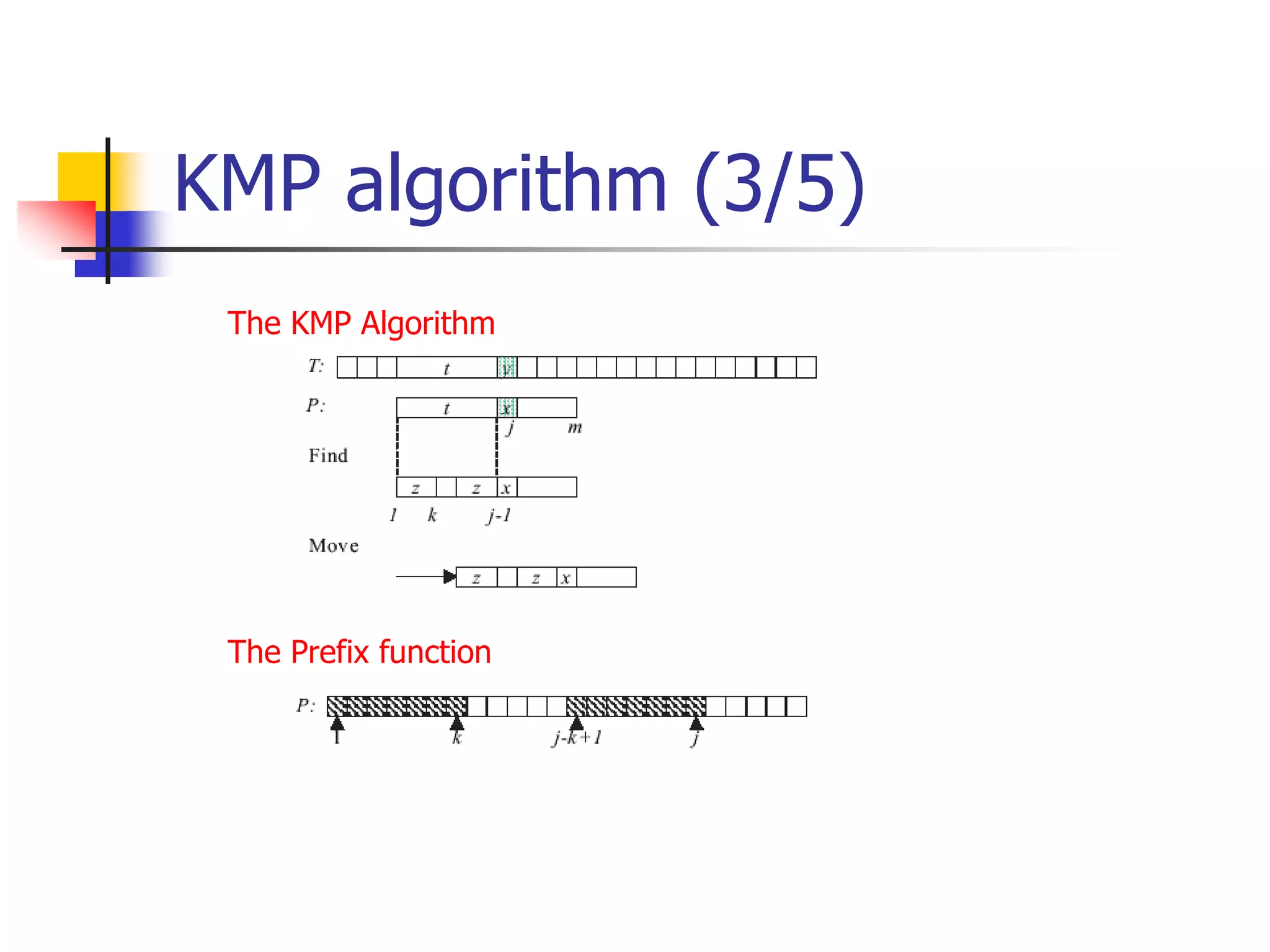 KMP algorithm (3/5)
The KMP Algorithm
The Prefix function
 
