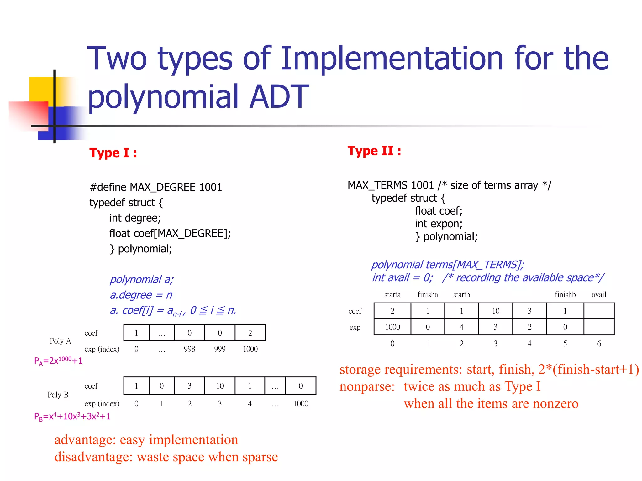 Two types of Implementation for the
polynomial ADT
Type I :
#define MAX_DEGREE 1001
typedef struct {
int degree;
float coef[MAX_DEGREE];
} polynomial;
polynomial a;
a.degree = n
a. coef[i] = an-i , 0 ≦ i ≦ n.
Type II :
MAX_TERMS 1001 /* size of terms array */
typedef struct {
float coef;
int expon;
} polynomial;
polynomial terms[MAX_TERMS];
int avail = 0; /* recording the available space*/
starta finisha startb finishb avail
coef 2 1 1 10 3 1
exp 1000 0 4 3 2 0
0 1 2 3 4 5 6
advantage: easy implementation
disadvantage: waste space when sparse
storage requirements: start, finish, 2*(finish-start+1)
nonparse: twice as much as Type I
when all the items are nonzero
PA=2x1000+1
PB=x4+10x3+3x2+1
Poly A
coef 1 … 0 0 2
exp (index) 0 … 998 999 1000
Poly B
coef 1 0 3 10 1 … 0
exp (index) 0 1 2 3 4 … 1000
 