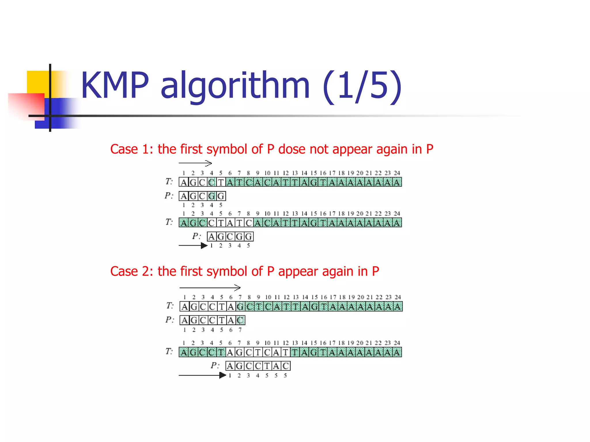 KMP algorithm (1/5)
Case 1: the first symbol of P dose not appear again in P
Case 2: the first symbol of P appear again in P
 