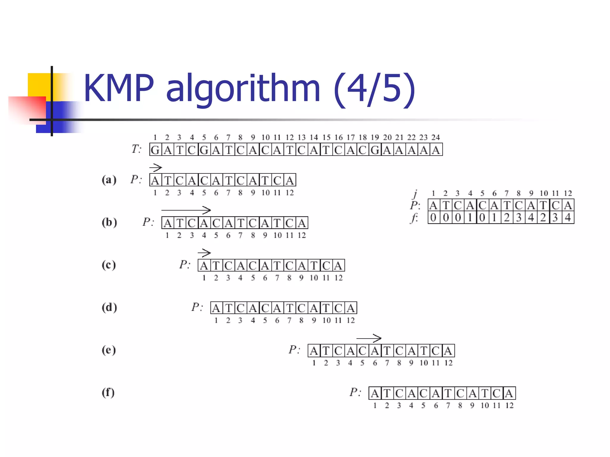 KMP algorithm (4/5)
 