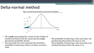 Chap2a Value at Risk methods presentation | PPTX