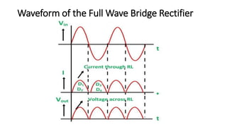 Chap 2 basic electronics gp 1 | PDF