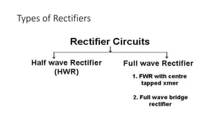 Chap 2 basic electronics gp 1 | PDF
