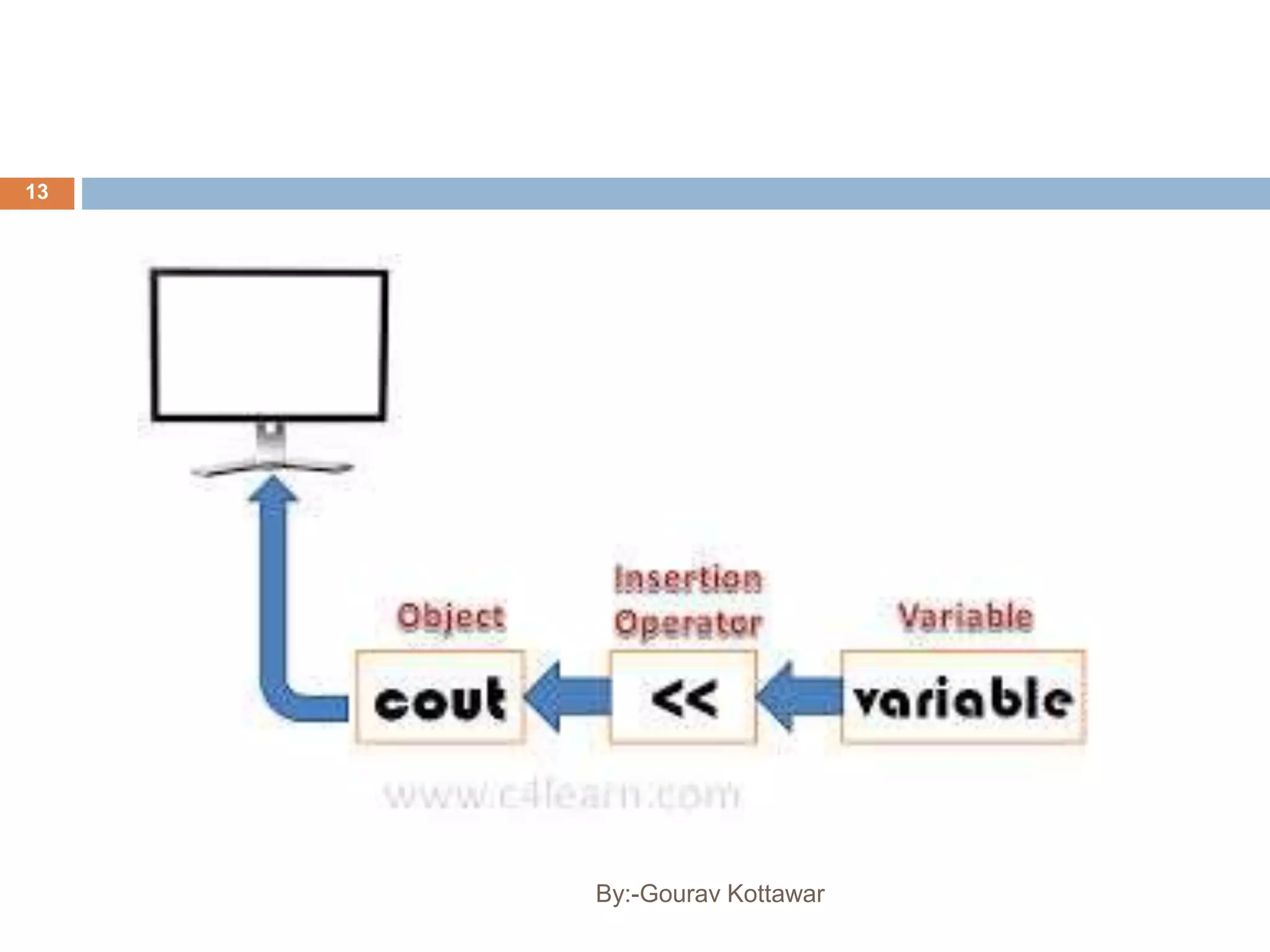 13
By:-Gourav Kottawar
 