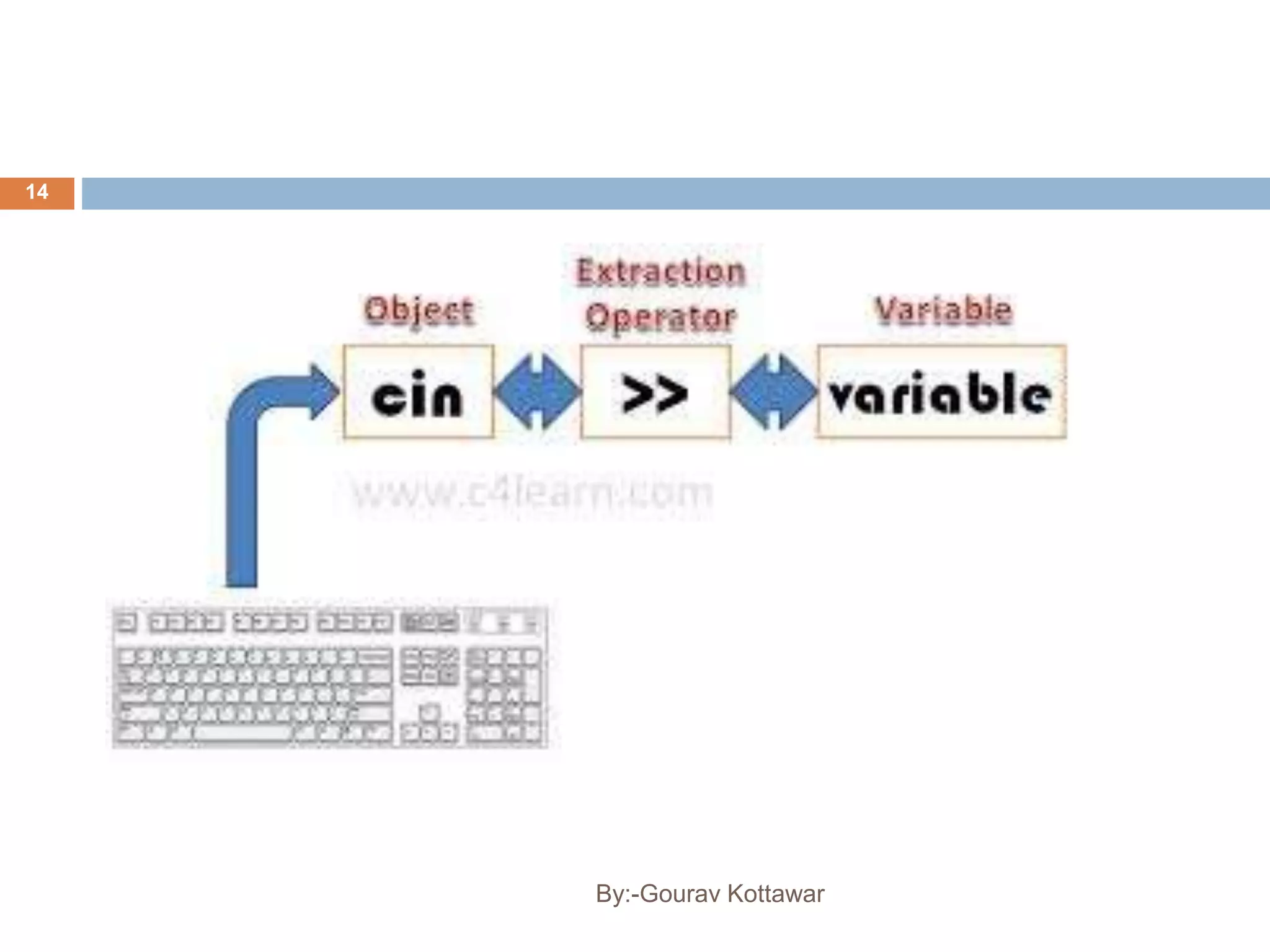 14
By:-Gourav Kottawar
 