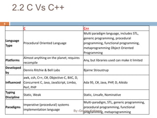 basics of c++ | PPT