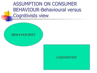 ASSUMPTION ON CONSUMER BEHAVIOUR-Behavioural versus Cognitivists view BEHAVIOURIST COGNITIVIST 