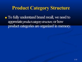 Product Category Structure
2.12
■ To fully understand brand recall, we need to
appreciateproductcategorystructure,orhow
product categories are organized in memory.
 