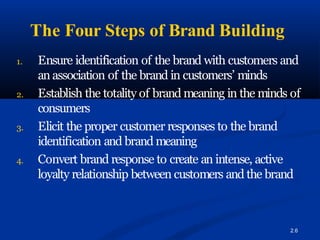 The Four Steps of Brand Building
2.6
1. Ensure identification of the brand with customers and
an association of the brand in customers’ minds
2. Establish the totality of brand meaning in the minds of
consumers
3. Elicit the proper customer responses to the brand
identification and brand meaning
4. Convert brand response to create an intense, active
loyalty relationship between customers and the brand
 