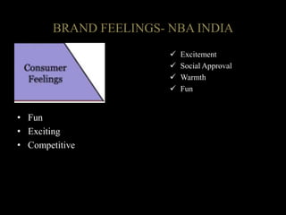 • Fun
• Exciting
• Competitive
BRAND FEELINGS- NBA INDIA
 Excitement
 Social Approval
 Warmth
 Fun
 