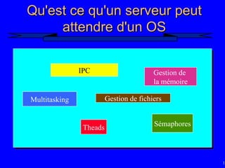 18
Qu'est ce qu'un serveur peut
Qu'est ce qu'un serveur peut
attendre d'un OS
attendre d'un OS
Multitasking
Theads Sémaphores
Gestion de fichiers
IPC Gestion de
la mémoire
 