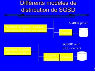 47
Différents modèles de
Différents modèles de
distribution de SGBD
distribution de SGBD
Interface
utilisateur
Logique
d'affaire
Logique
des donnés
Données
Données
SGBDR passif
SGBDR actif
(SQL serveur)
Interface
utilisateur
Logique
d'affaire
Logique
des donnés
 