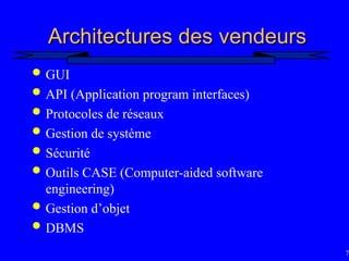 76
Architectures des vendeurs
Architectures des vendeurs
 GUI
 API (Application program interfaces)
 Protocoles de réseaux
 Gestion de système
 Sécurité
 Outils CASE (Computer-aided software
engineering)
 Gestion d’objet
 DBMS
 