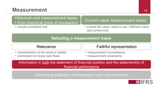 CHAP 2 conceptual framework iasb and each conceptual.pptx