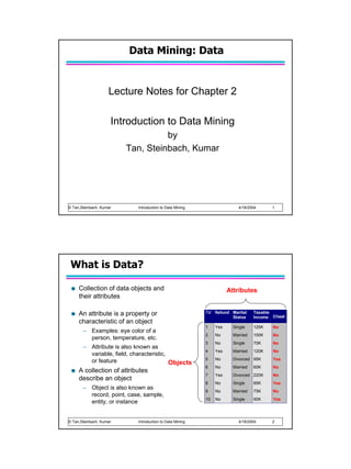 Data Mining: Data


                    Lecture Notes for Chapter 2

                     Introduction to Data Mining
                                   by
                         Tan, Steinbach, Kumar




© Tan,Steinbach, Kumar      Introduction to Data Mining                       4/18/2004      1




 What is Data?

     Collection of data objects and                                       Attributes
     their attributes

     An attribute is a property or                             Tid Refund Marital
                                                                          Status
                                                                                      Taxable
                                                                                      Income Cheat
     characteristic of an object
                                                               1    Yes     Single    125K   No
       – Examples: eye color of a
                                                               2    No      Married   100K   No
         person, temperature, etc.
                                                               3    No      Single    70K    No
       – Attribute is also known as
                                                               4    Yes     Married   120K   No
         variable, field, characteristic,
                                                               5    No      Divorced 95K     Yes
         or feature                       Objects
                                                               6    No      Married   60K    No
     A collection of attributes
                                                               7    Yes     Divorced 220K    No
     describe an object
                                                               8    No      Single    85K    Yes
       – Object is also known as
                                                               9    No      Married   75K    No
         record, point, case, sample,
                                                               10   No      Single    90K    Yes
         entity, or instance                              10




© Tan,Steinbach, Kumar      Introduction to Data Mining                       4/18/2004      2
 
