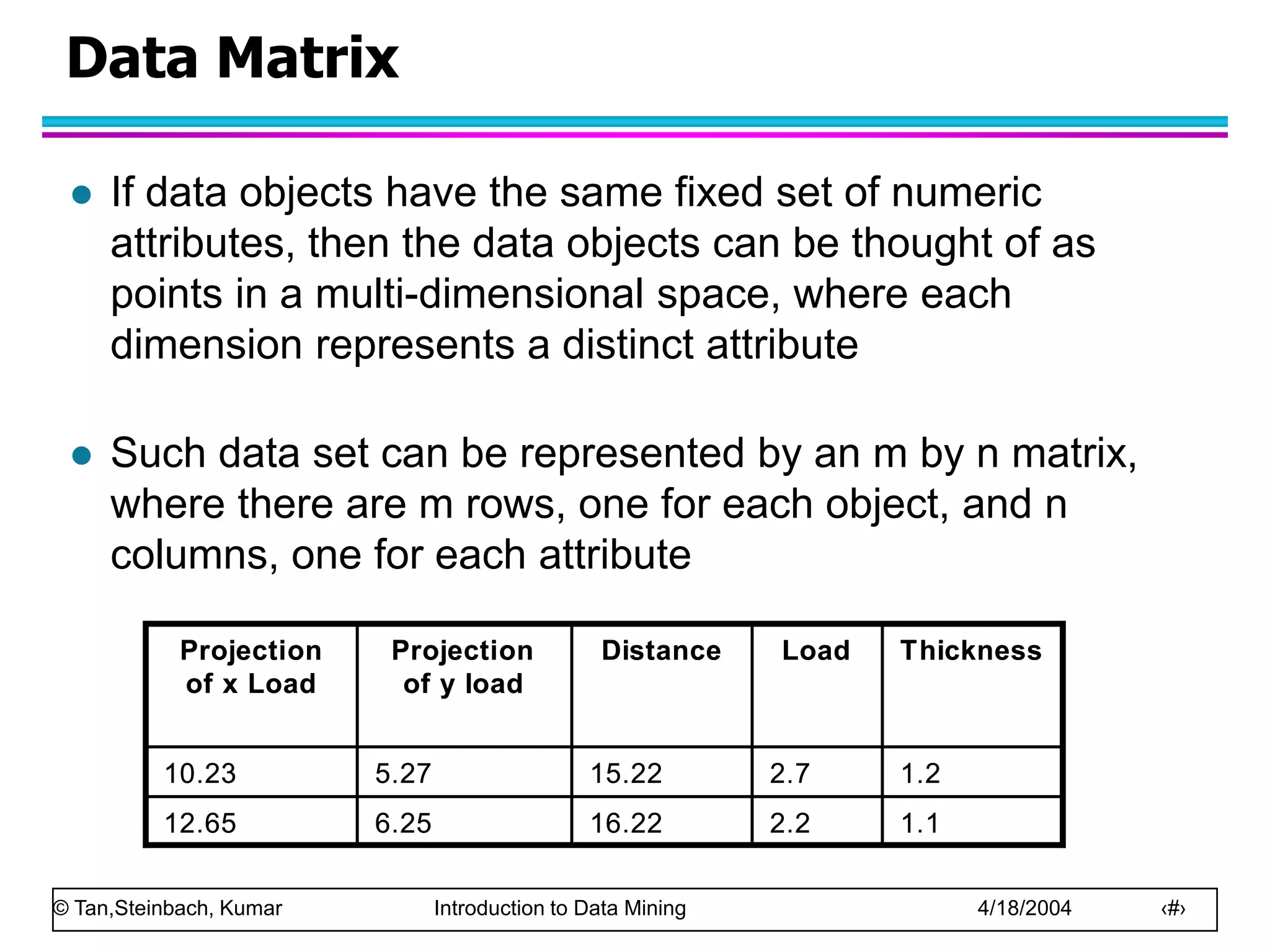 © Tan,Steinbach, Kumar Introduction to Data Mining 4/18/2004 ‹#›
Data Matrix
 If data objects have the same fixed set of numeric
attributes, then the data objects can be thought of as
points in a multi-dimensional space, where each
dimension represents a distinct attribute
 Such data set can be represented by an m by n matrix,
where there are m rows, one for each object, and n
columns, one for each attribute
1.1
2.2
16.22
6.25
12.65
1.2
2.7
15.22
5.27
10.23
Thickness
Load
Distance
Projection
of y load
Projection
of x Load
1.1
2.2
16.22
6.25
12.65
1.2
2.7
15.22
5.27
10.23
Thickness
Load
Distance
Projection
of y load
Projection
of x Load
 