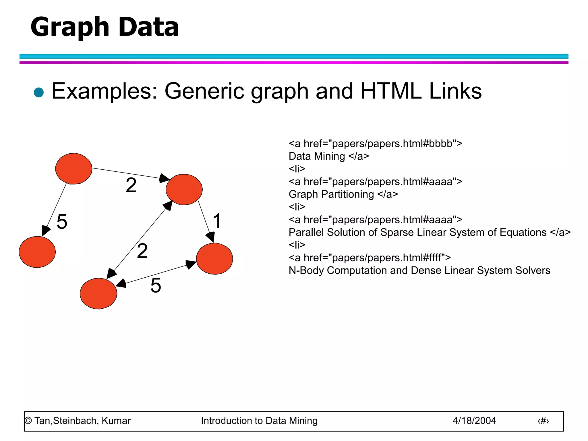 © Tan,Steinbach, Kumar Introduction to Data Mining 4/18/2004 ‹#›
Graph Data
 Examples: Generic graph and HTML Links
5
2
1
2
5
<a href="papers/papers.html#bbbb">
Data Mining </a>
<li>
<a href="papers/papers.html#aaaa">
Graph Partitioning </a>
<li>
<a href="papers/papers.html#aaaa">
Parallel Solution of Sparse Linear System of Equations </a>
<li>
<a href="papers/papers.html#ffff">
N-Body Computation and Dense Linear System Solvers
 