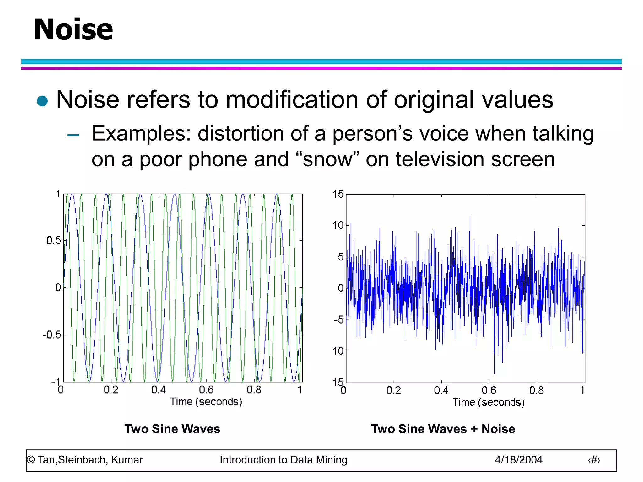 © Tan,Steinbach, Kumar Introduction to Data Mining 4/18/2004 ‹#›
Noise
 Noise refers to modification of original values
– Examples: distortion of a person’s voice when talking
on a poor phone and “snow” on television screen
Two Sine Waves Two Sine Waves + Noise
 