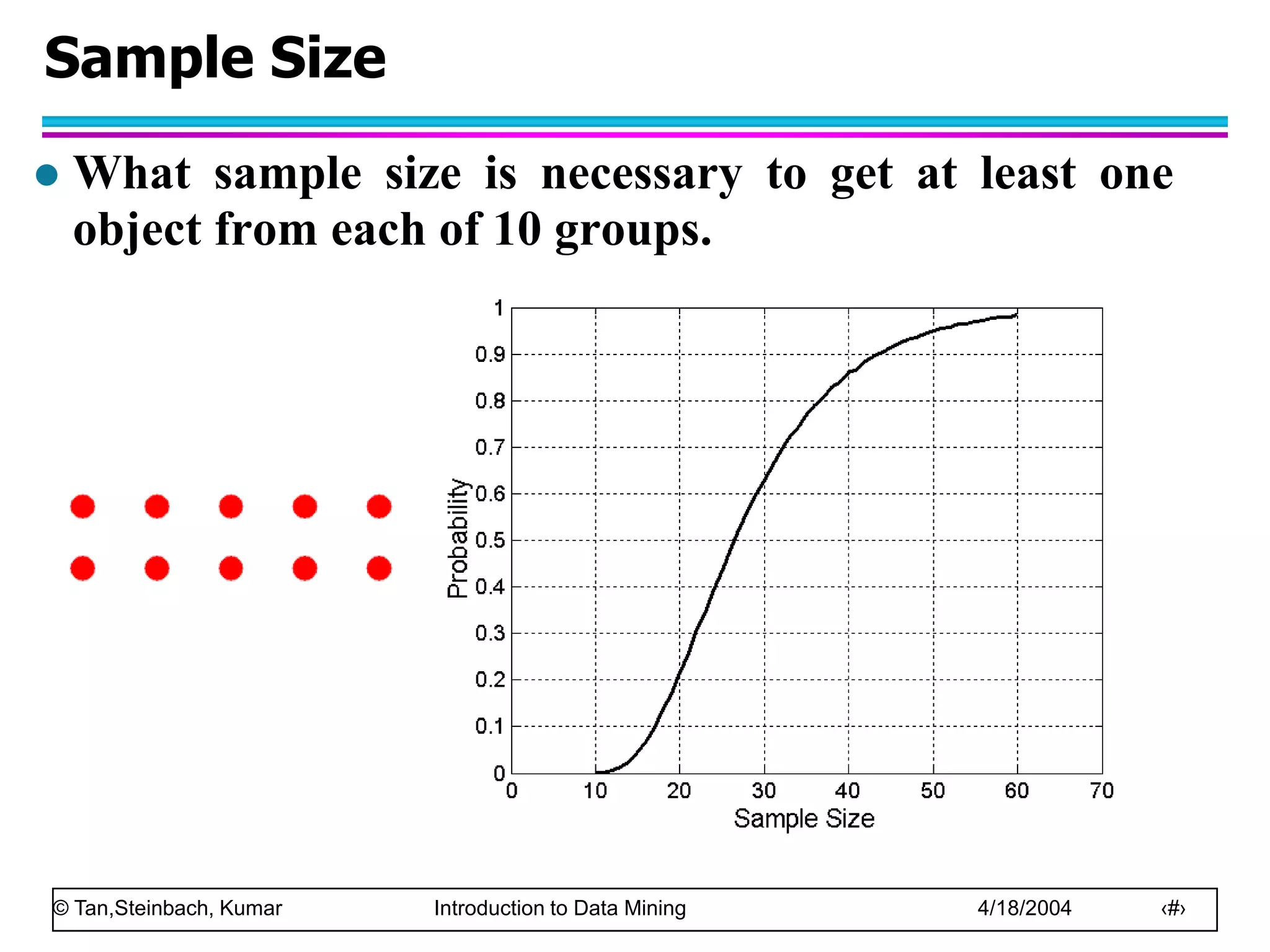© Tan,Steinbach, Kumar Introduction to Data Mining 4/18/2004 ‹#›
Sample Size
 What sample size is necessary to get at least one
object from each of 10 groups.
 