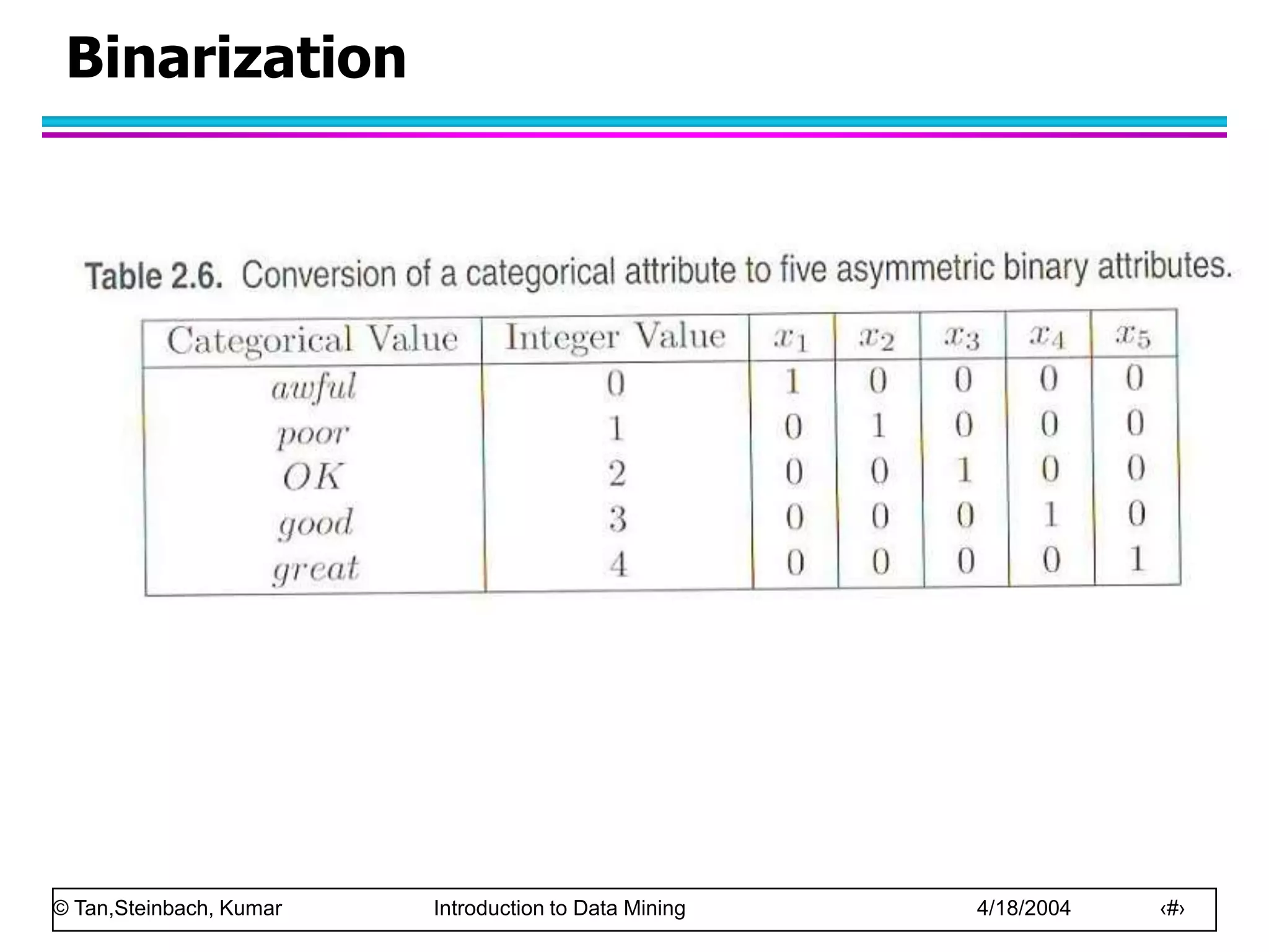 © Tan,Steinbach, Kumar Introduction to Data Mining 4/18/2004 ‹#›
Binarization
 