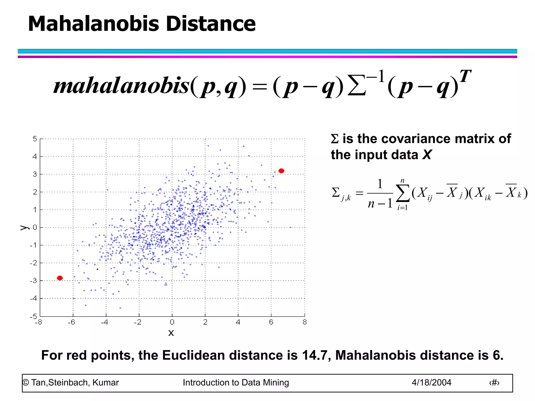 © Tan,Steinbach, Kumar Introduction to Data Mining 4/18/2004 ‹#›
Mahalanobis Distance
T
q
p
q
p
q
p
s
mahalanobi )
(
)
(
)
,
( 1



 
For red points, the Euclidean distance is 14.7, Mahalanobis distance is 6.
 is the covariance matrix of
the input data X







n
i
k
ik
j
ij
k
j X
X
X
X
n 1
, )
)(
(
1
1
 