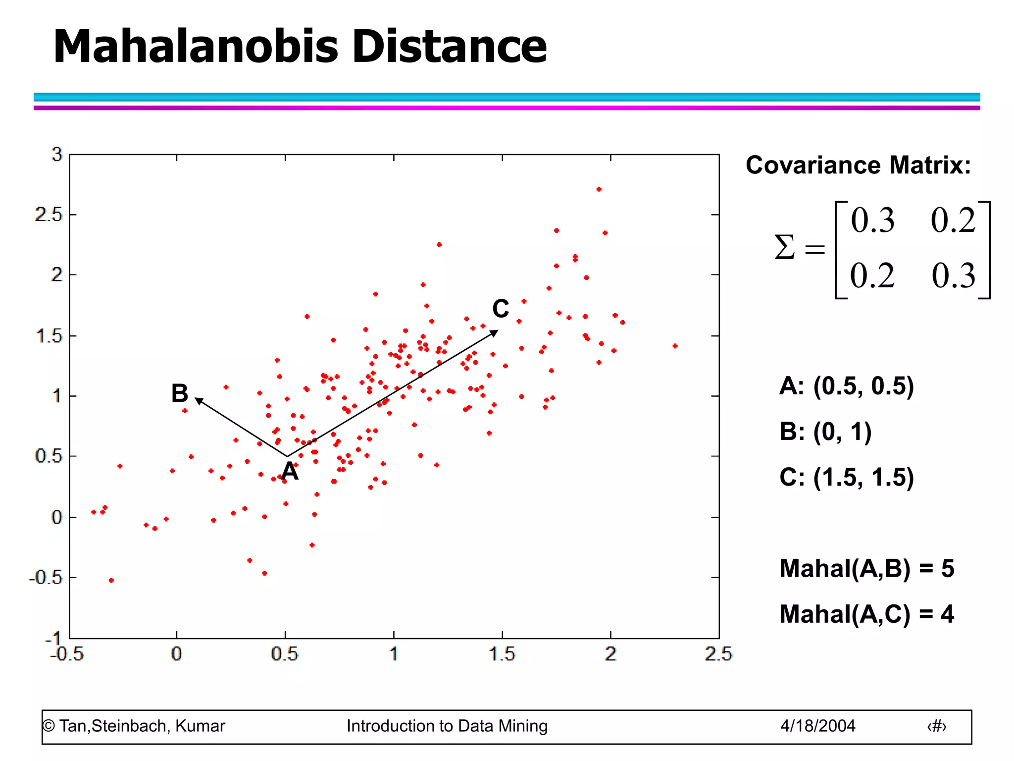 © Tan,Steinbach, Kumar Introduction to Data Mining 4/18/2004 ‹#›
Mahalanobis Distance
Covariance Matrix:








3
.
0
2
.
0
2
.
0
3
.
0
B
A
C
A: (0.5, 0.5)
B: (0, 1)
C: (1.5, 1.5)
Mahal(A,B) = 5
Mahal(A,C) = 4
 
