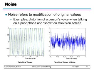 © Tan,Steinbach, Kumar Introduction to Data Mining 4/18/2004 ‹#›
Noise
 Noise refers to modification of original values
–...