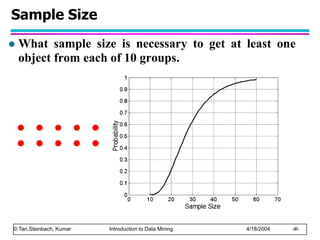 © Tan,Steinbach, Kumar Introduction to Data Mining 4/18/2004 ‹#›
Sample Size
 What sample size is necessary to get at lea...