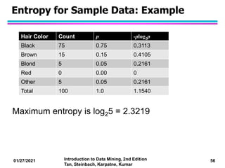 Preprocessing techniques in data mining with solve examples | PPTX