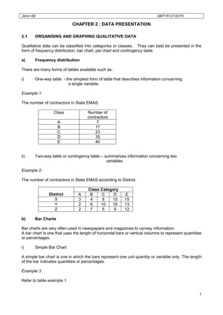 Jamri AB QMT181/212/216 
1 
CHAPTER 2 : DATA PRESENTATION 
2.1 ORGANISING AND GRAPHING QUALITATIVE DATA 
Qualitative data can be classified into categories or classes. They can best be presented in the form of frequency distribution, bar chart, pie chart and contingency table. 
a) Frequency distribution 
There are many forms of tables available such as : 
i) One-way table - the simplest form of table that describes information concerning 
a single variable. 
Example 1: 
The number of contractors in State EMAS. 
Class 
Number of contractors 
A 
7 
B 
17 
C 
23 
D 
35 
E 
40 
ii) Two-way table or contingency table – summarizes information concerning two 
variables. 
Example 2: 
The number of contractors in State EMAS according to District. 
District 
Class Category 
A 
B 
C 
D 
E 
X 
3 
4 
8 
10 
15 
Y 
2 
6 
10 
16 
13 
Z 
2 
7 
5 
9 
12 
b) Bar Charts 
Bar charts are very often used in newspapers and magazines to convey information. 
A bar chart is one that uses the length of horizontal bars or vertical columns to represent quantities or percentages. 
i) Simple Bar Chart 
A simple bar chart is one in which the bars represent one unit quantity or variable only. The length of the bar indicates quantities or percentages. 
Example 3 
Refer to table example 1 
 