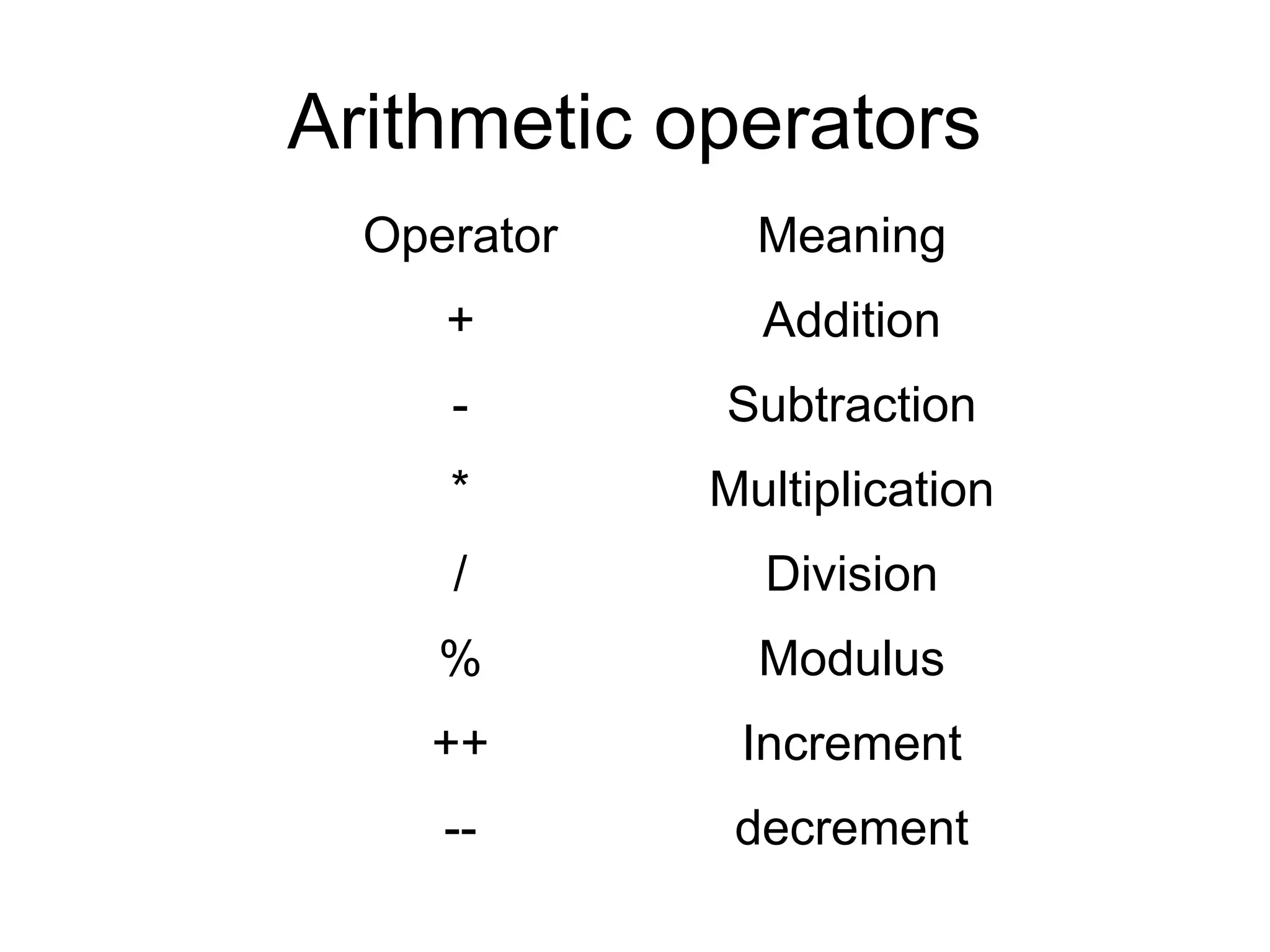 Data types and Operators | PPT