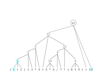 ( 1 + 2 ) % 3 * 4 + 5 * 6 / 7 * ( 8 % 9 ) + 10
3
42
 