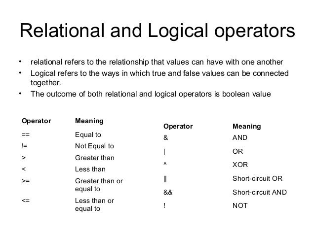 Data types and Operators