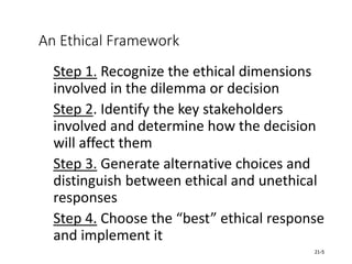 Chap 2 Ethics & SR.ppt