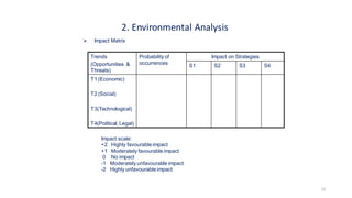 ➢ Impact Matrix
2. Environmental Analysis
Trends
(Opportunities &
Threats)
Probability of
occurrences
Impact on Strategies
S1 S2 S3 S4
T1 (Economic)
T2 (Social)
T3(Technological)
T4(Political, Legal)
Impact scale:
+2 Highly favourable impact
+1 Moderately favourable impact
0 No impact
-1 Moderately unfavourable impact
-2 Highly unfavourable impact
11
 