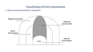 Classification of Firm’s Environment
Mega Environment
Micro
Environment
Relevant
Environment
Internal
Environment
Firm
• Why environmental analysis is important?
4
 