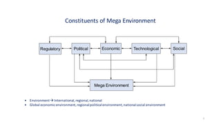 Constituents of Mega Environment
Political Economic Technological Social
Regulatory
Mega Environment
• Environment→ International,regional,national
• Global economicenvironment,regionalpoliticalenvironment,nationalsocial environment
5
 