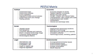 PESTLE Matrix
6
 