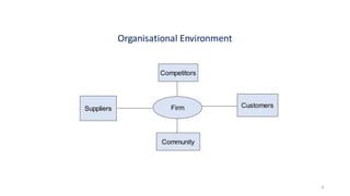 Organisational Environment
Firm
Competitors
Community
Suppliers Customers
8
 